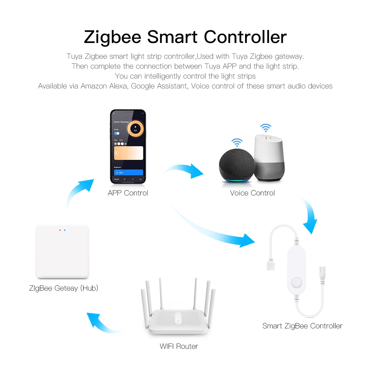 Smart Home Zigbee Tuya Voice C - đánh giá và giá Home Decor App